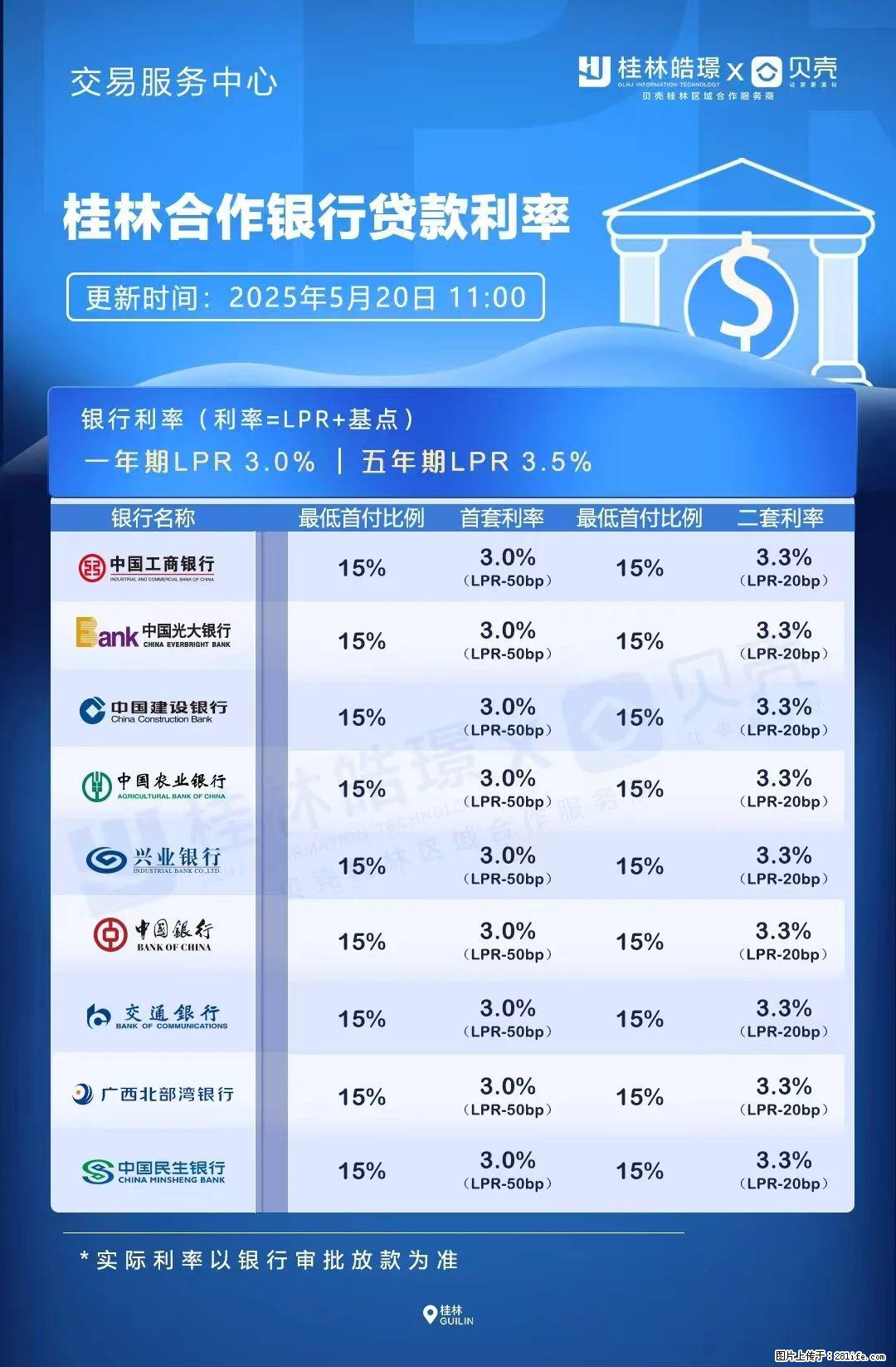 重磅！降息！桂林房贷利率3.0% - 临汾生活资讯 - 临汾28生活网 linfen.28life.com