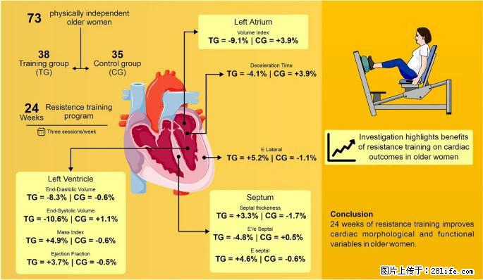 坚持这种运动6个月，心脏有了显著变化！不是跑步，也不是走路 - 临汾生活资讯 - 临汾28生活网 linfen.28life.com